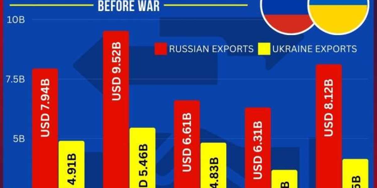 Russia Export Data: Useful Information for Exporters and Businesses