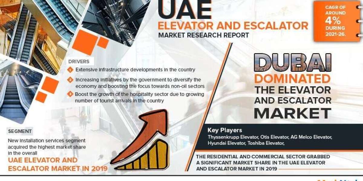 UAE Elevator and Escalator Market Analysis: Projected 4% CAGR by 2026, Exploring Size, Share, and Future Growth