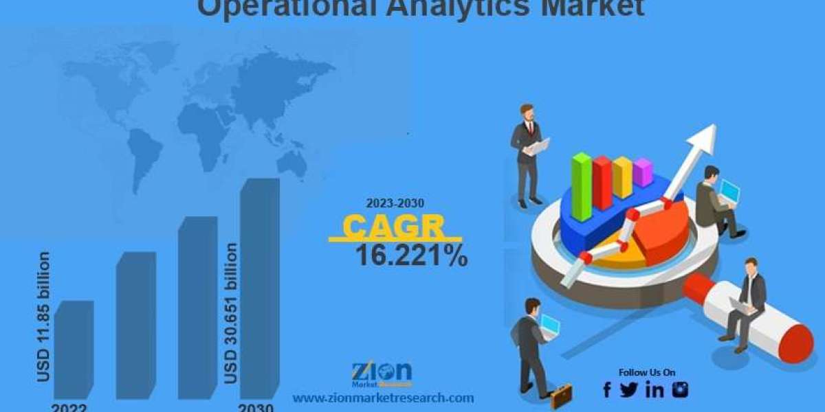 Global Operational Analytics Market Size, Share, Growth, and Forecast Report 2030