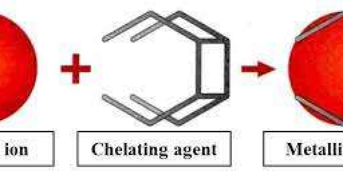 Chelating Agents Market Potential Growth, Trends and Forecast to 2029
