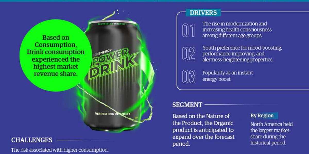 Revving Up Competition: Competitive Analysis of the Energy Drinks Market