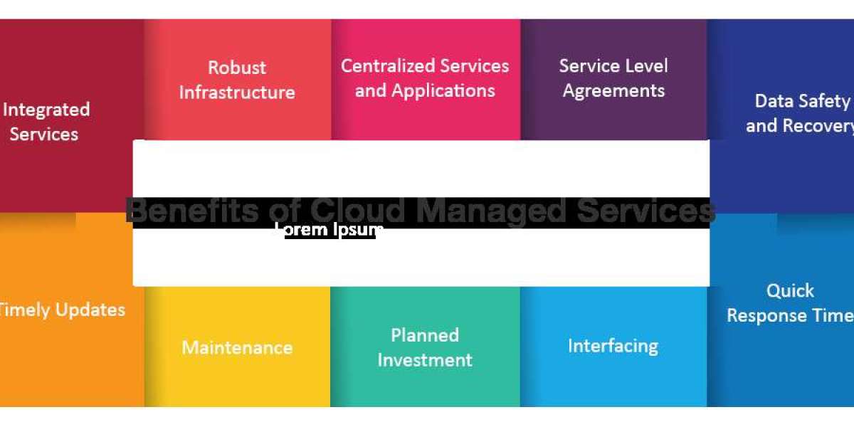 Cloud Managed Services Market 2023 by Type, Share, Applications, Key Players 2032