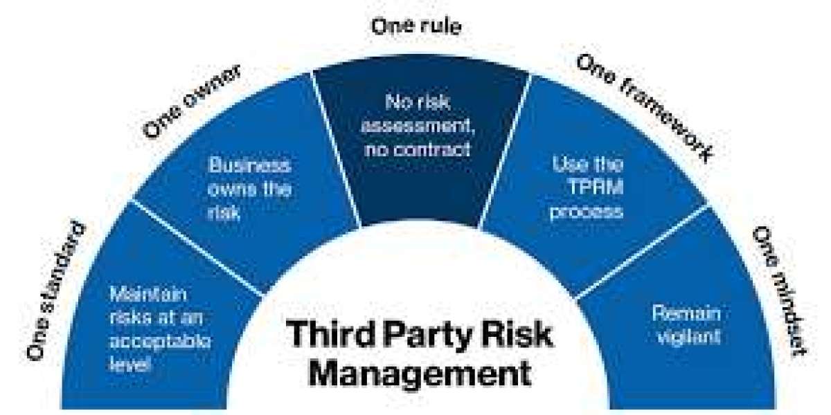 Ultimate Revelation of Third-party Risk Management Market Research Report with Profiling Global Key Players