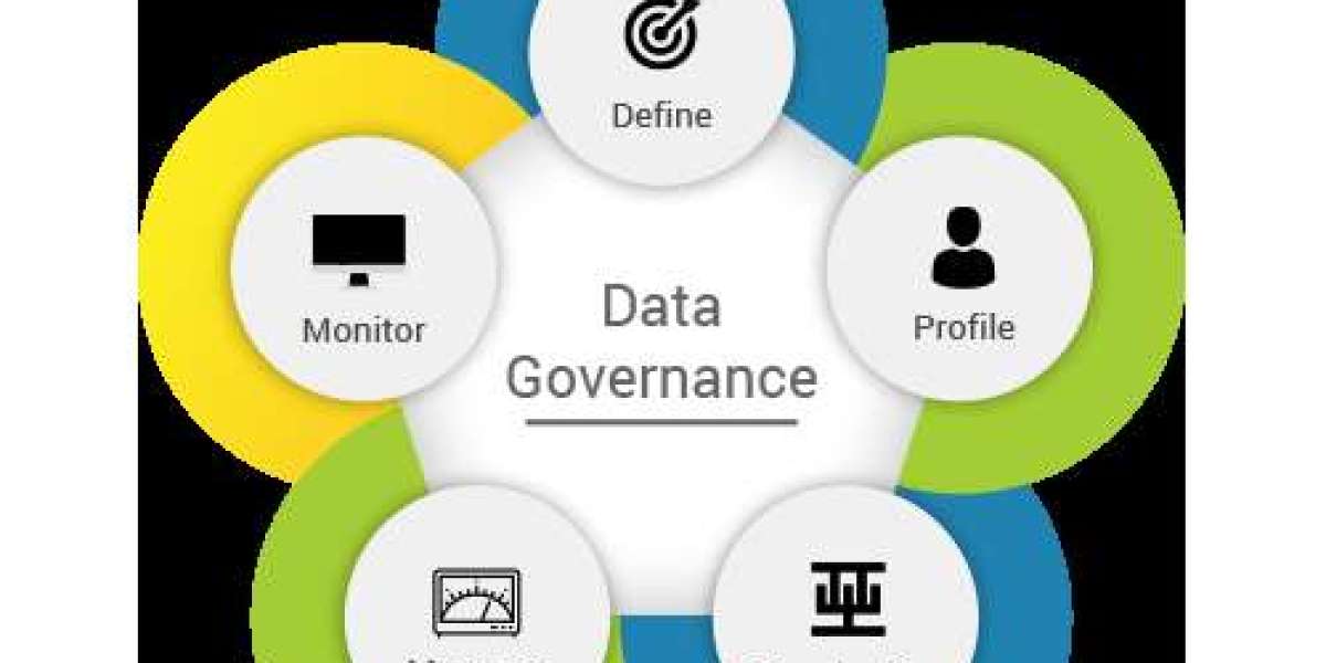 Data Governance Market Insights Report 2023-2032