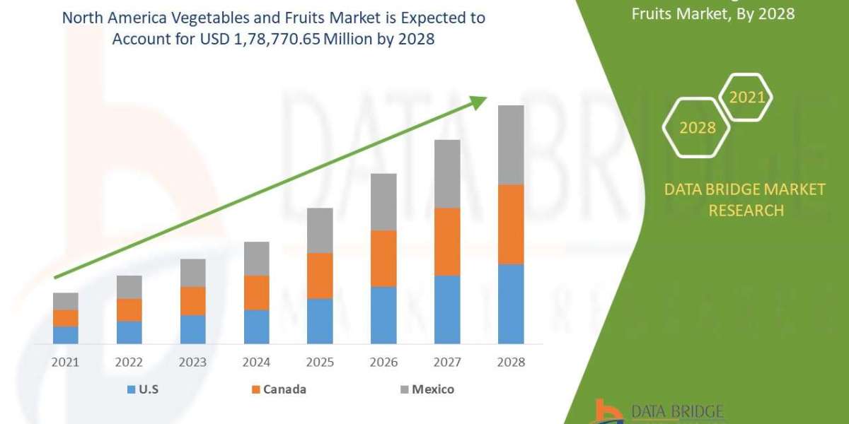North America Vegetables and Fruits Market Trends, Share, Industry Size, Growth, Demand, Opportunities and Global Foreca
