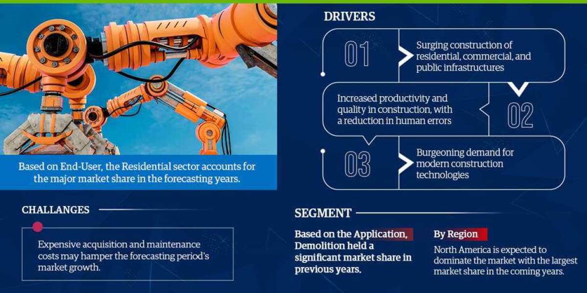 Innovation in the Driver's Seat: Exploring the Share and Demand of Construction Robots