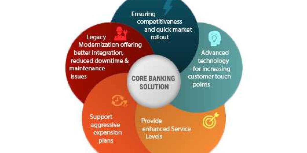 Core Banking Solution Market Know The Market Driving Factors 2030