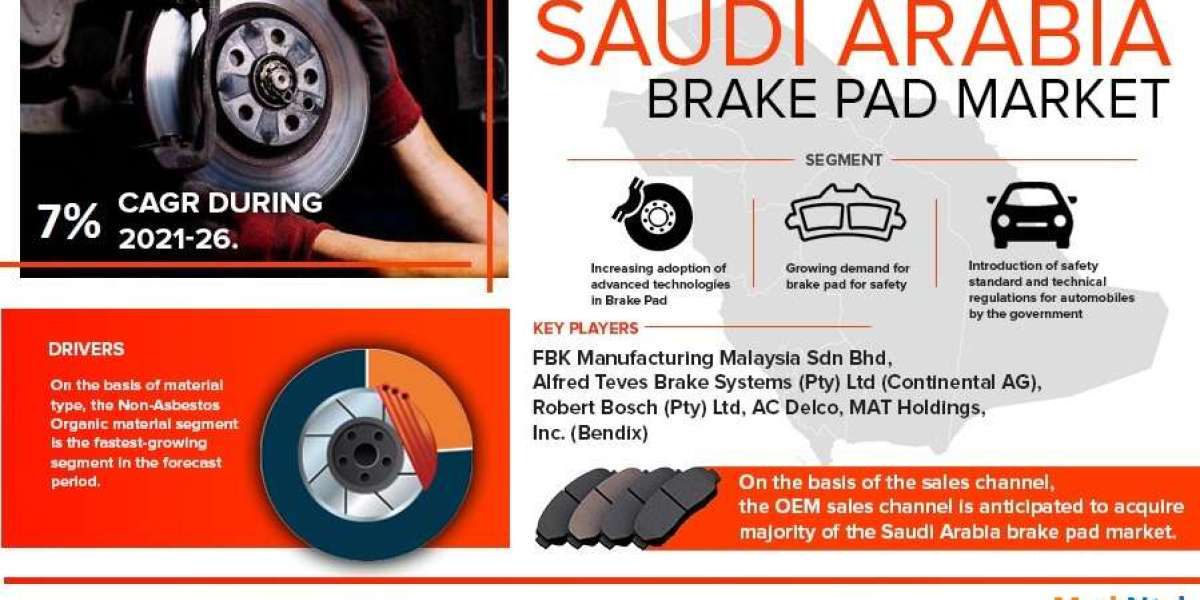 Innovation in the Driver's Seat: Exploring the Share and Demand of Saudi Arabia Brake Pad