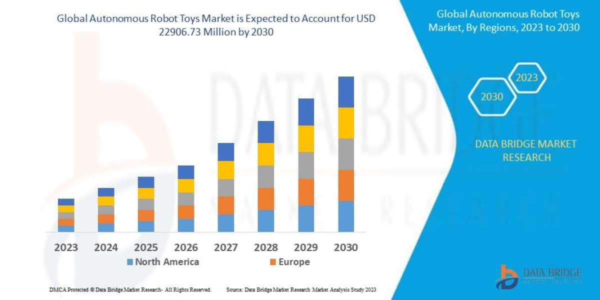 Autonomous Robot Toys Market Industry Size, Share Trends, Growth, Demand, Opportunities and Forecast By 2030