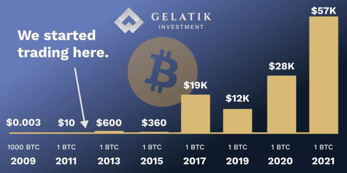gelatik-investment.com is back now