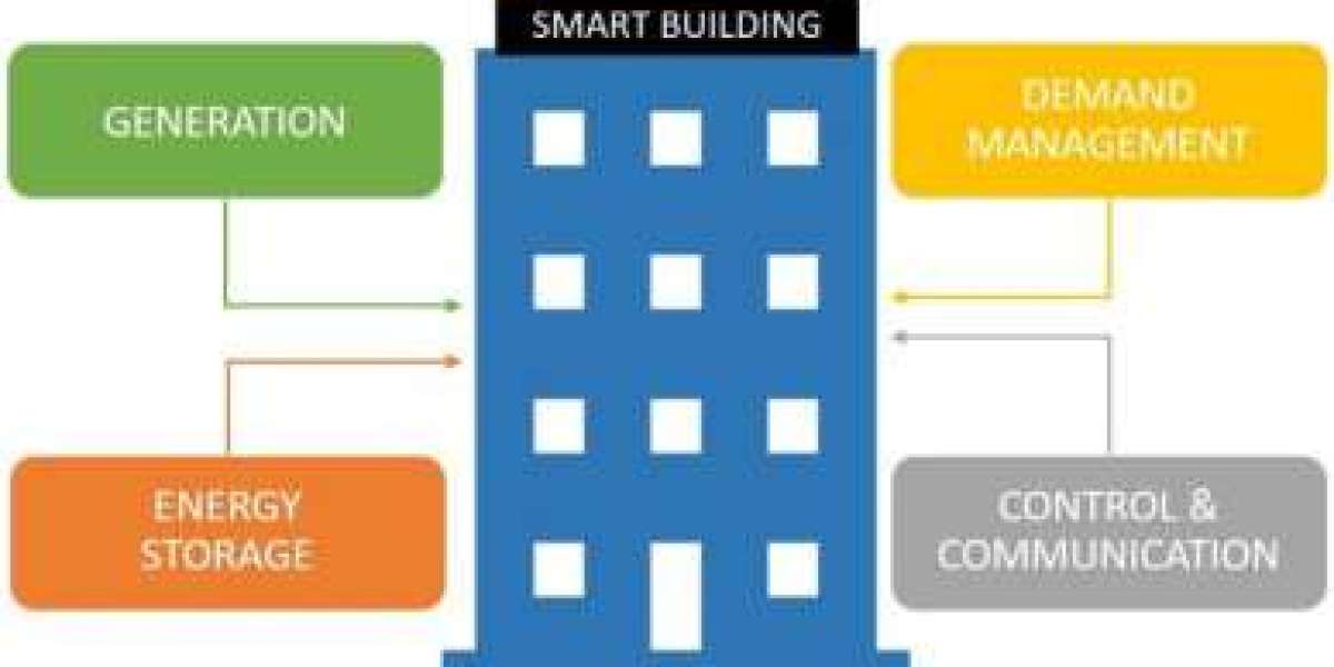 Building Energy Management System Market Trends and Key Developments 2022 to 2032, Says Market Research Future