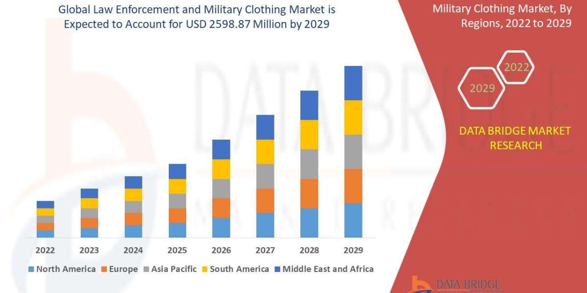 Law Enforcement and Military Clothing Market Production, Demand and Business Outlook 2022 to 2029