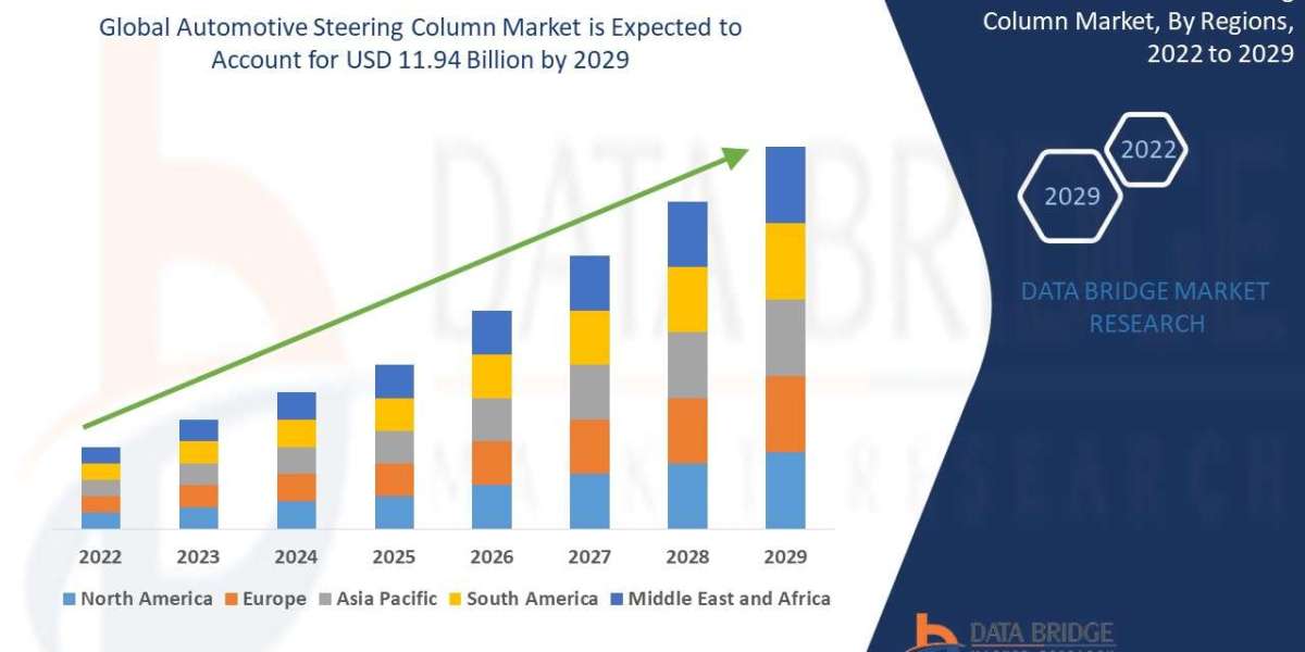 Automotive Steering Column Market Global Trends, Share, Industry Size, Growth, Opportunities and Forecast By 2029