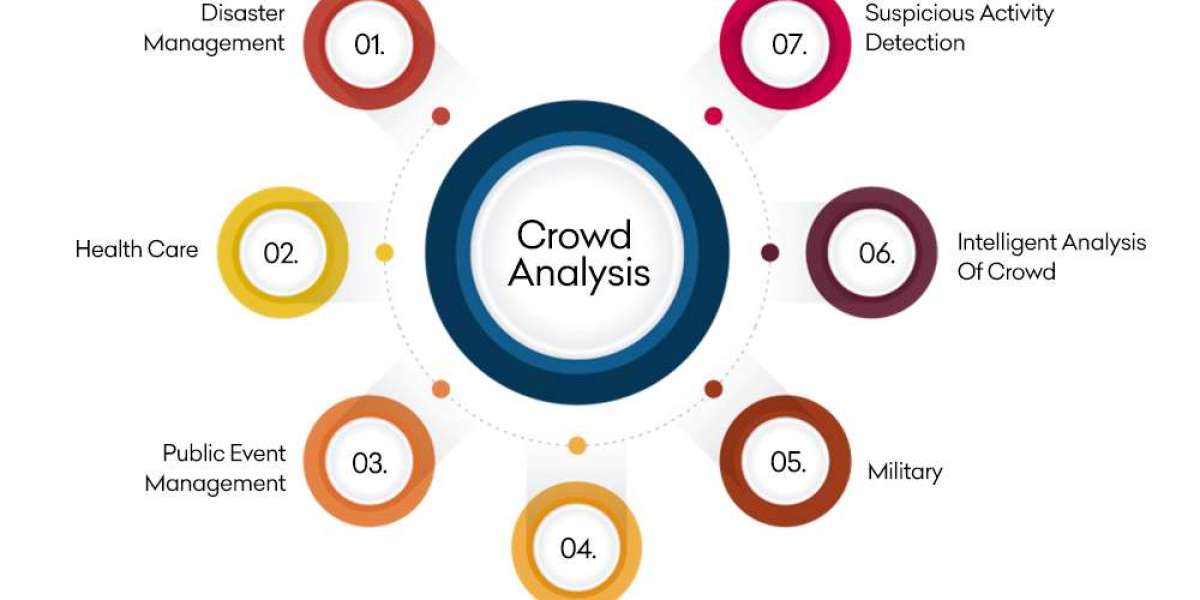 Crowd Analytics Market Size, Share, Demand and Growth By 2032