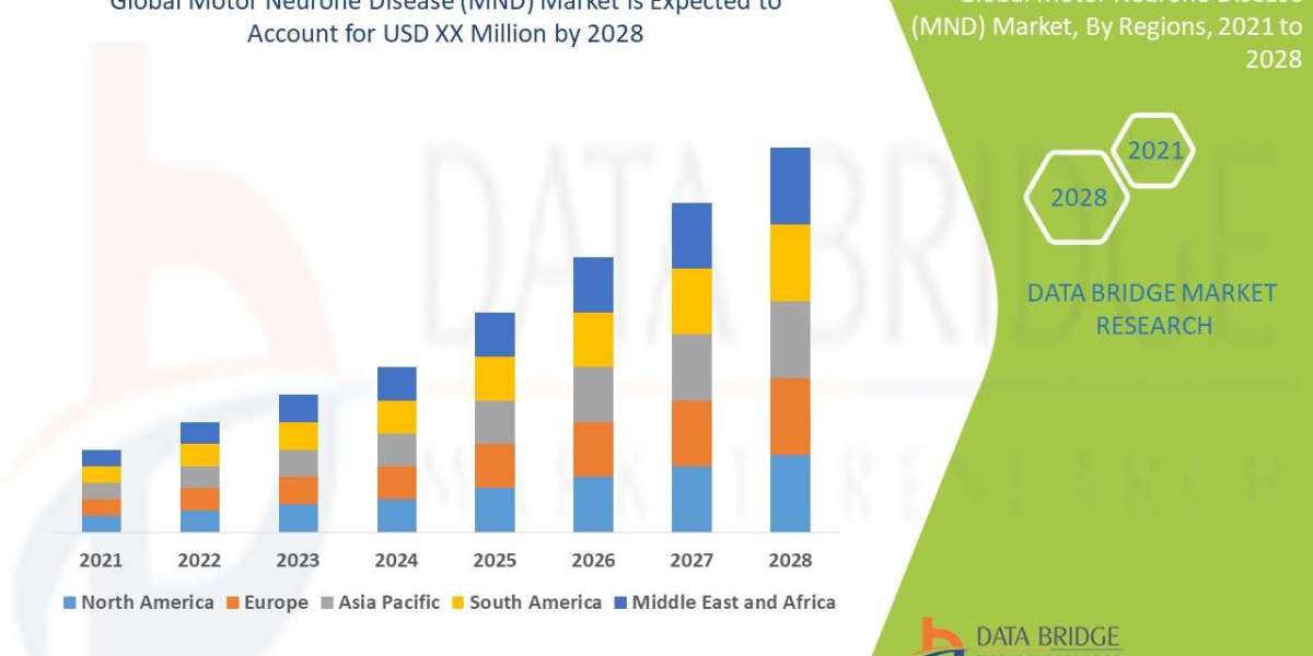 Motor Neurone Disease Market Trends, Share, Industry Size, Growth, Demand, Opportunities and Forecast By 2028