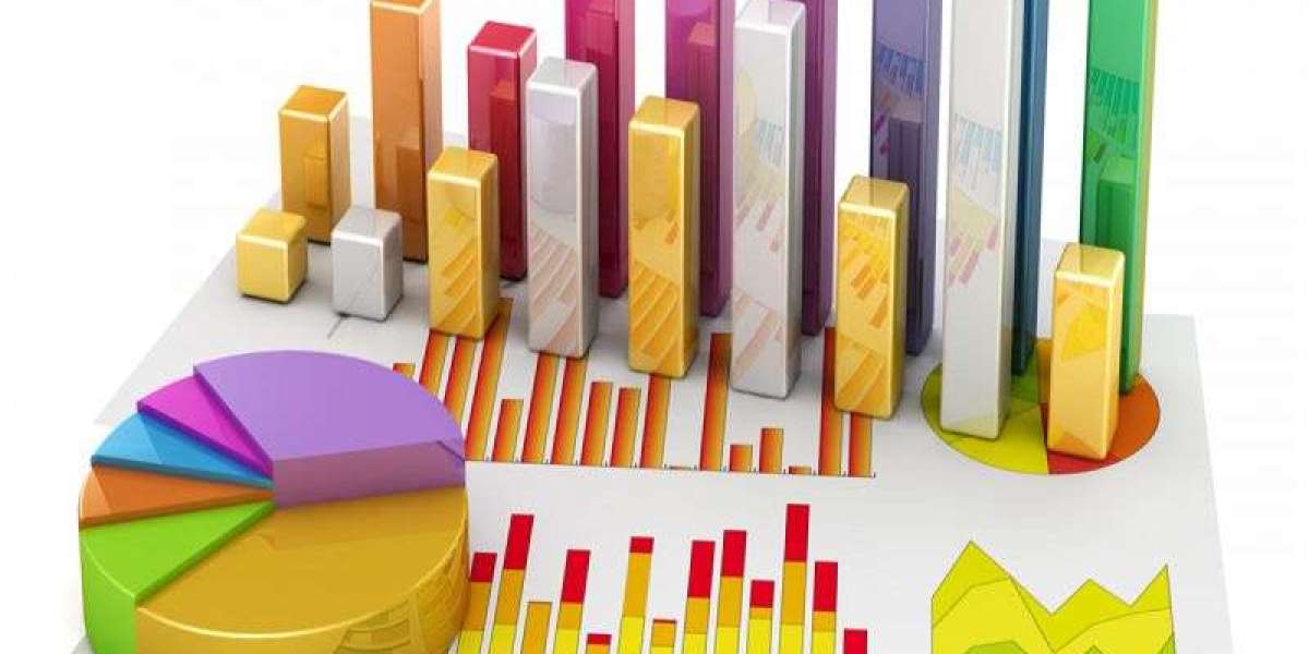 Statistical Analytics Market 2022 Manufacturers, Regions, Application & Forecast to 2030