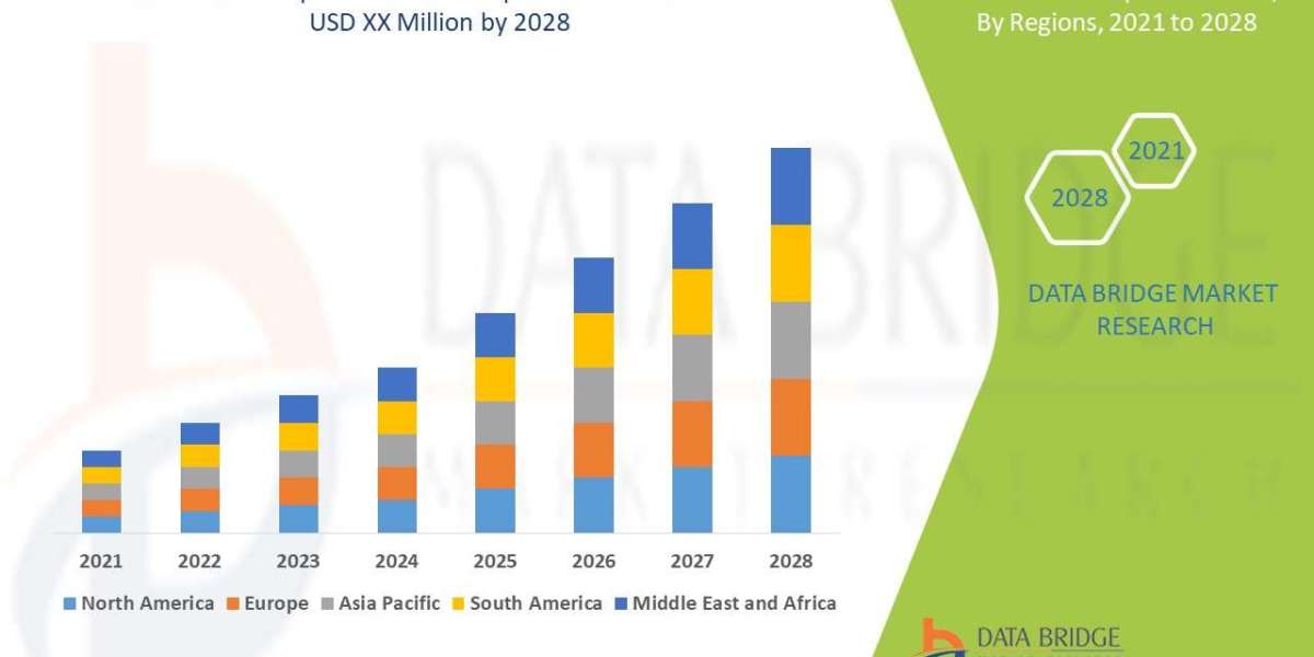 Dental Splints Market Global Industry Size, Share, Demand, Growth Analysis and Forecast By 2028