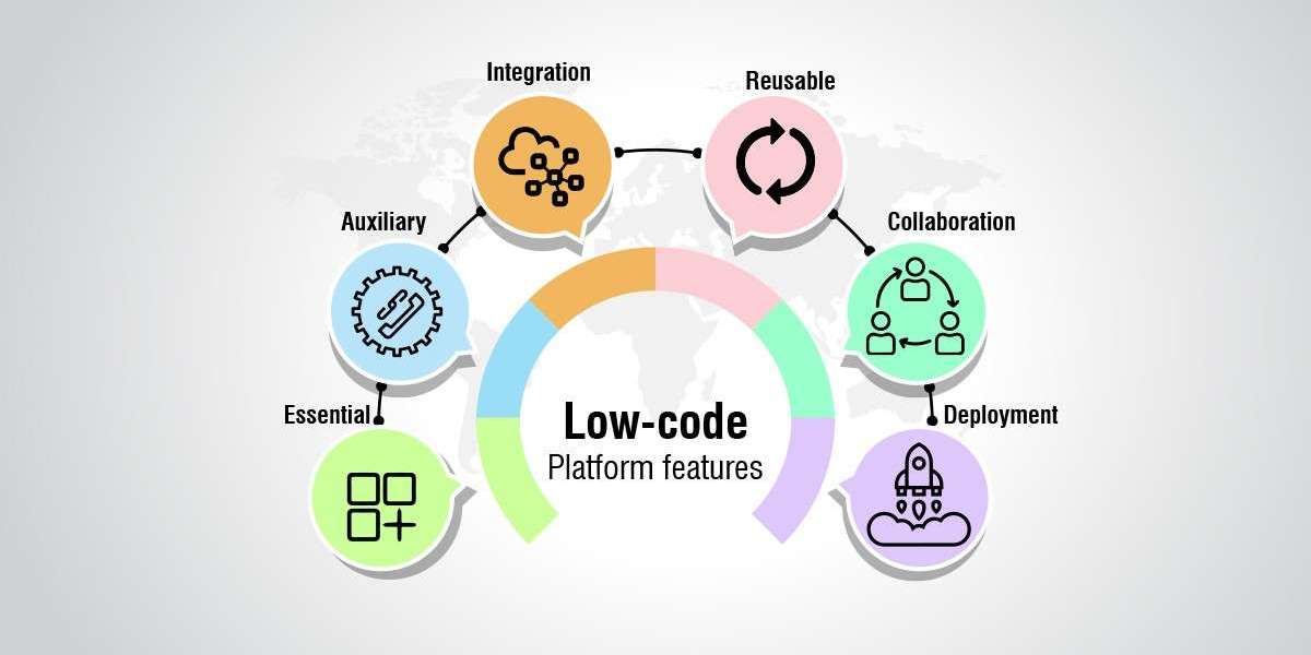 Low Code Development Platform Market Growth Factors, Applications, Regional Analysis 2032