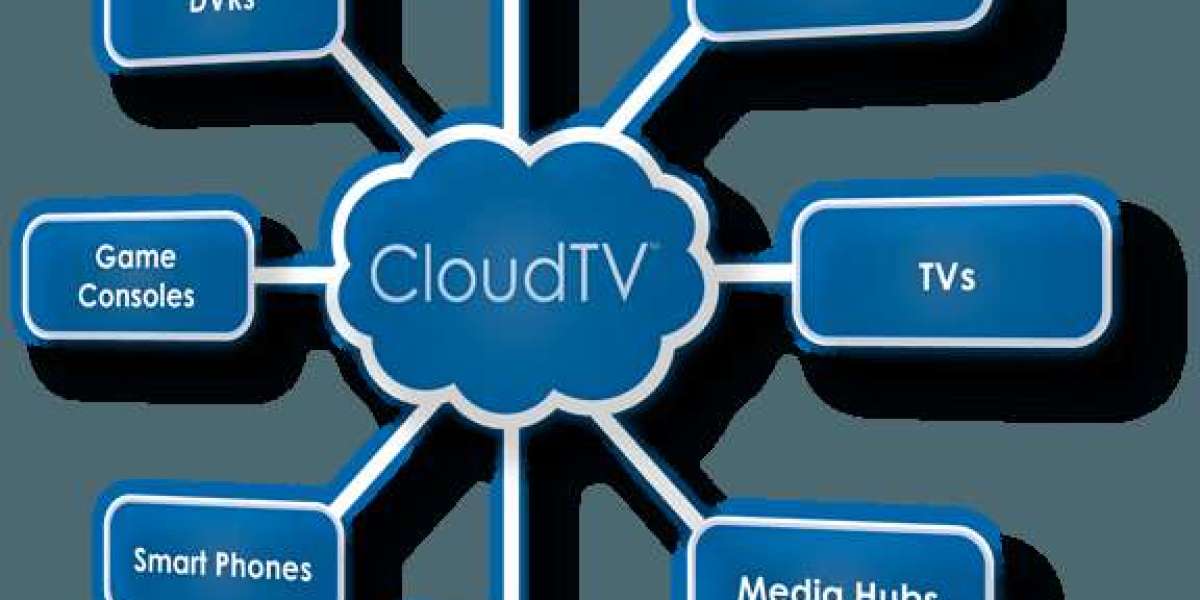 Cloud TV Market Size | Industry Analysis, Share, Trends, Growth, Opportunities and Latest Research Report, 2032