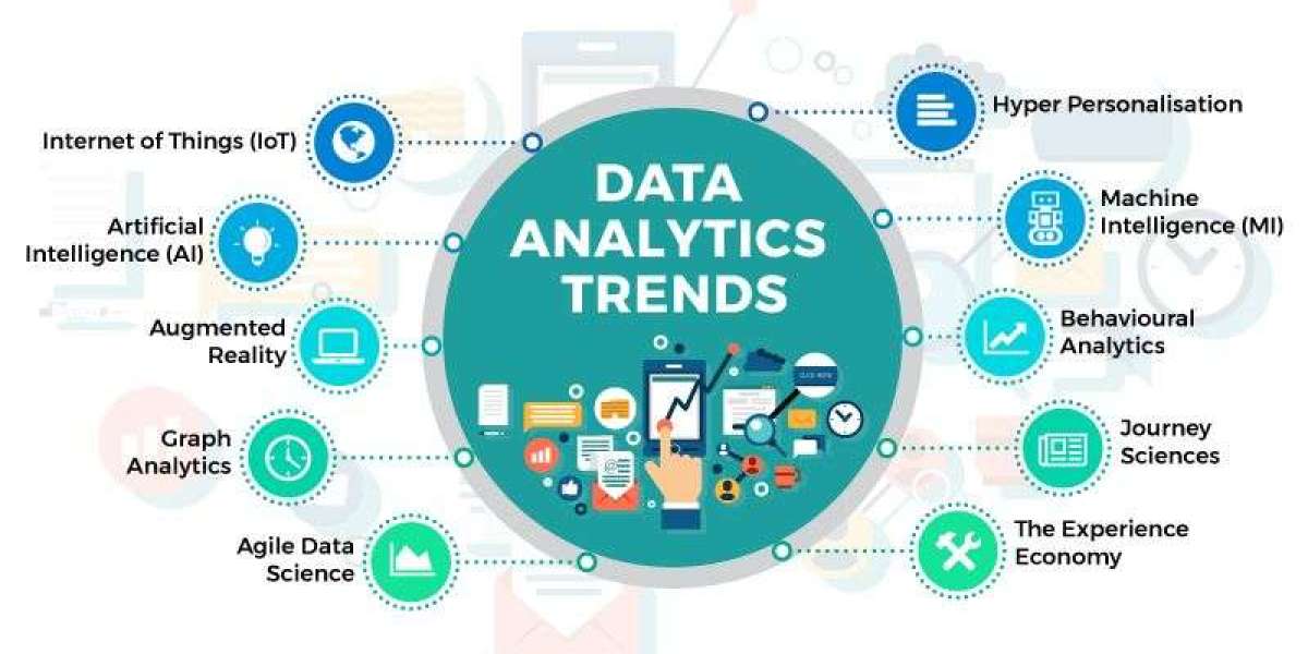 Data Analytics Market Share, Trend, Challenges, Segmentation and Forecast To 2030