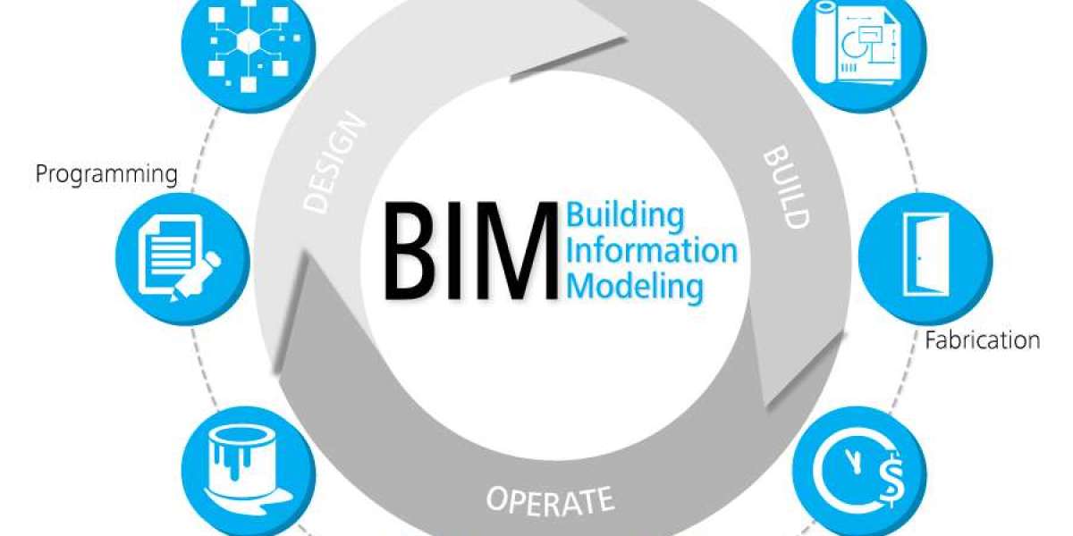 BIM Market Global Opportunity Analysis and Industry Forecast 2022-2030