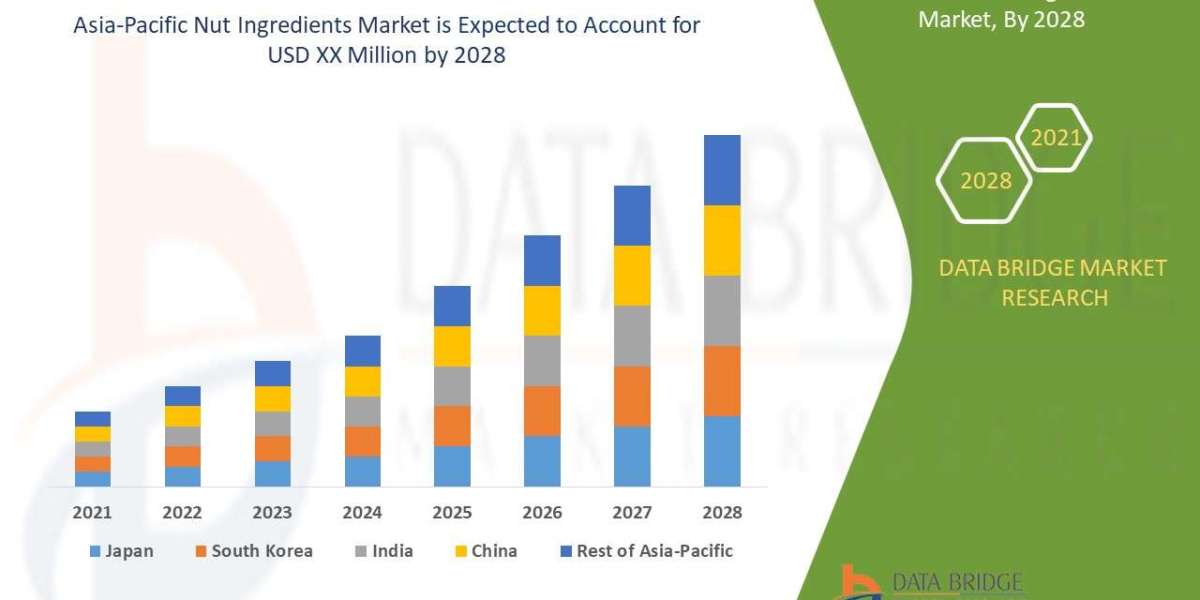 Asia-Pacific Nut Ingredients Market Industry Size, Share Trends, Growth, Demand, Opportunities and Forecast By 2029