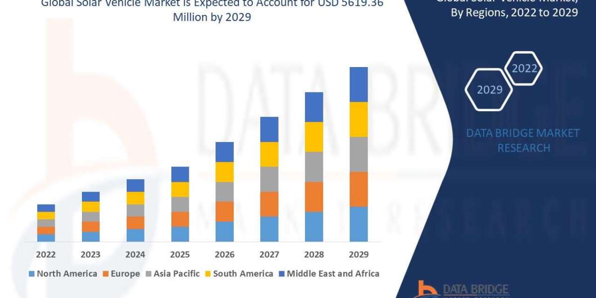 Solar Vehicle Market Trends, Share, Industry Size, Growth and Opportunities By 2029.