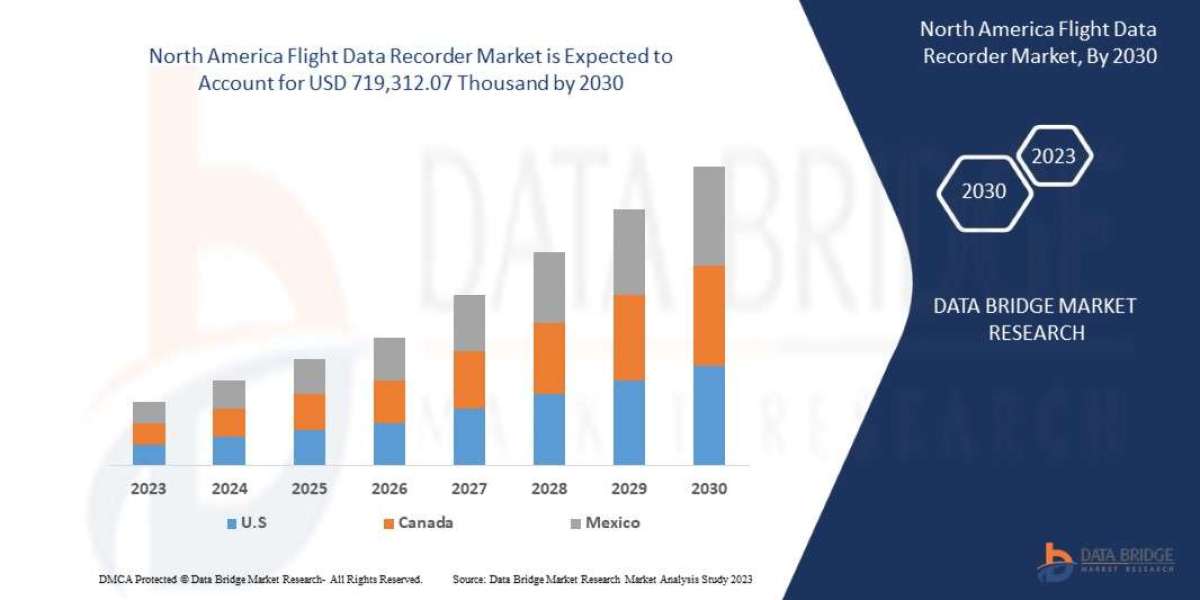 North America Flight Data Recorder Market Industry Demand, Growth Analysis and Forecast By 2030.