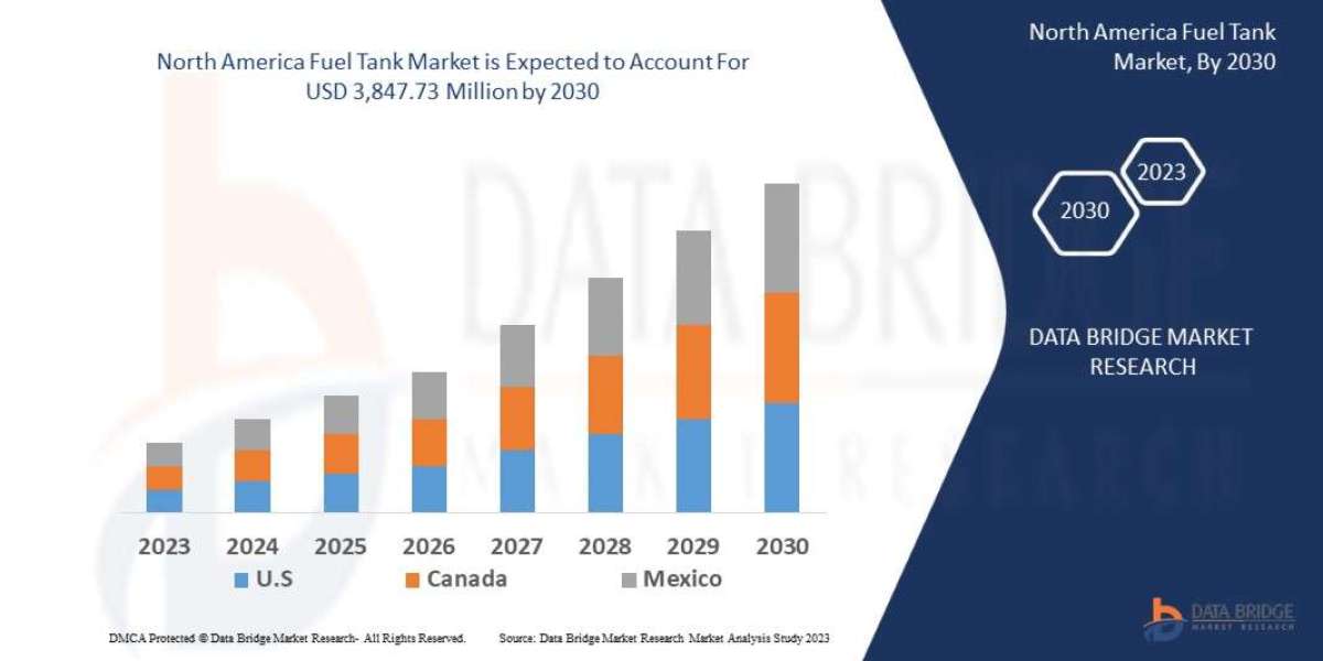 North America Fuel Tank Market Trends, Demand, Opportunities and Forecast By 2030.