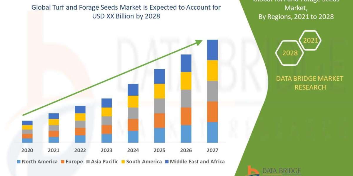 Turf and Forage Seeds Market Industry Size, Share Trends, Growth, Demand, Opportunities and Forecast By 2028