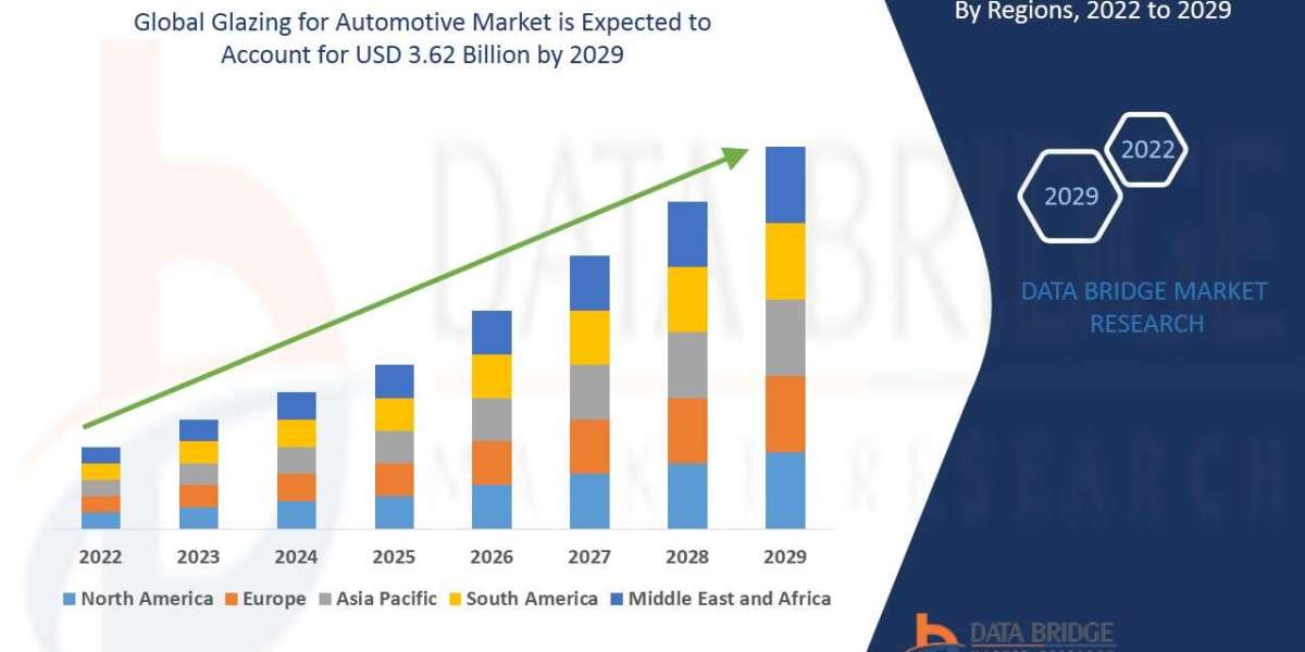 Glazing for Automotive Market Industry Size, Growth, Demand, Opportunities and Forecast By 2029.