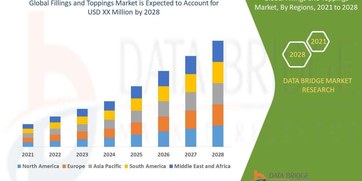 Fillings and Toppings Market Industry Size, Share Trends, Growth, Demand, Opportunities and Forecast By 2028