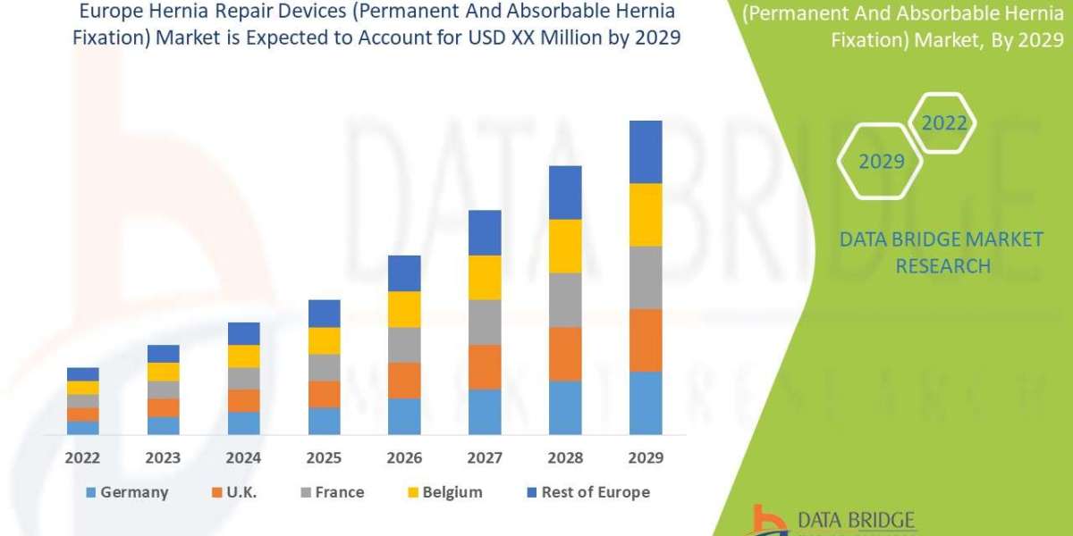 Europe Hernia Repair Devices Market Trends, Share, Industry Size, Growth, Demand, Opportunities and Global Forecast By 2