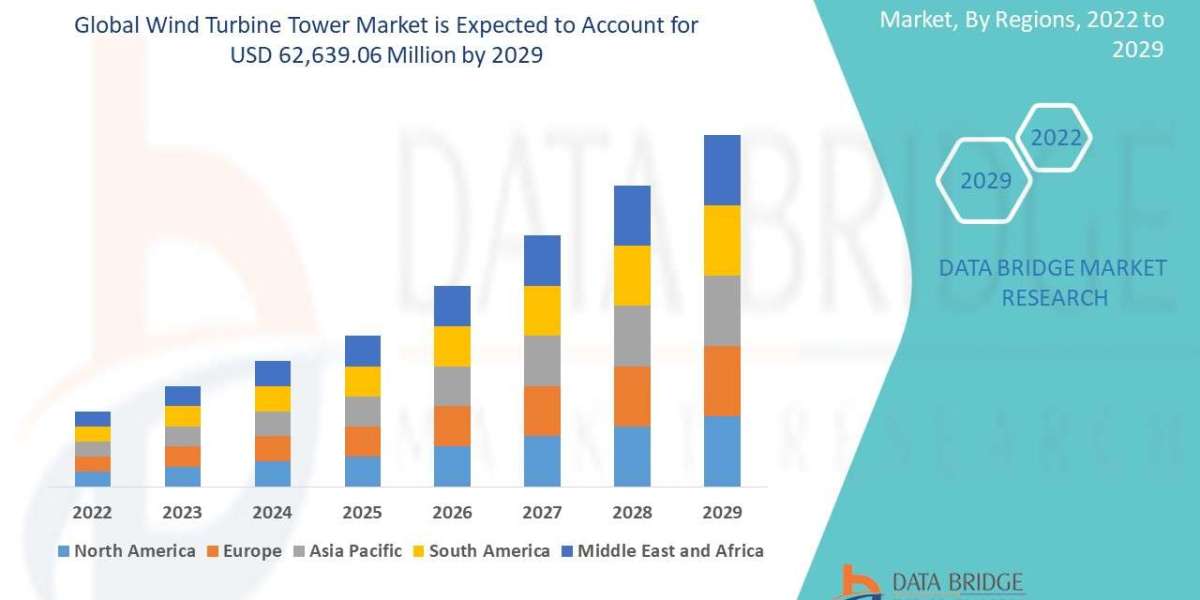 Wind Turbine Tower Market Industry Size, Share Trends, Growth, Demand, Opportunities and Forecast By 2029