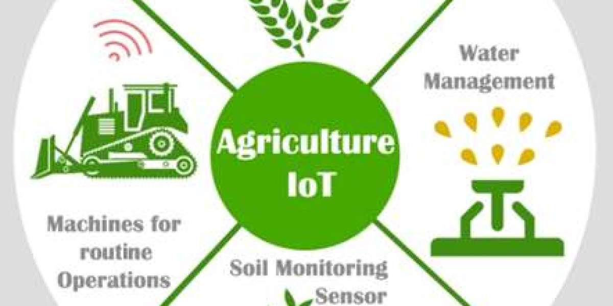 IoT in Agriculture Market Rising Demand and Future Scope till by 2032