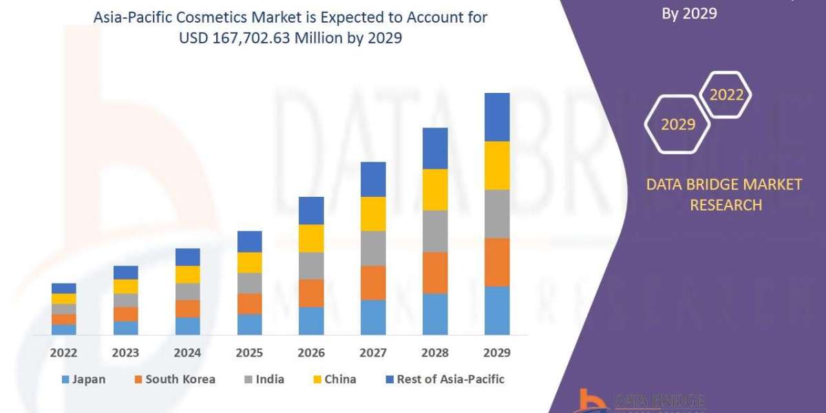 Asia-Pacific Cosmetics Market Industry Size, Growth, Demand, Opportunities and Forecast By 2029