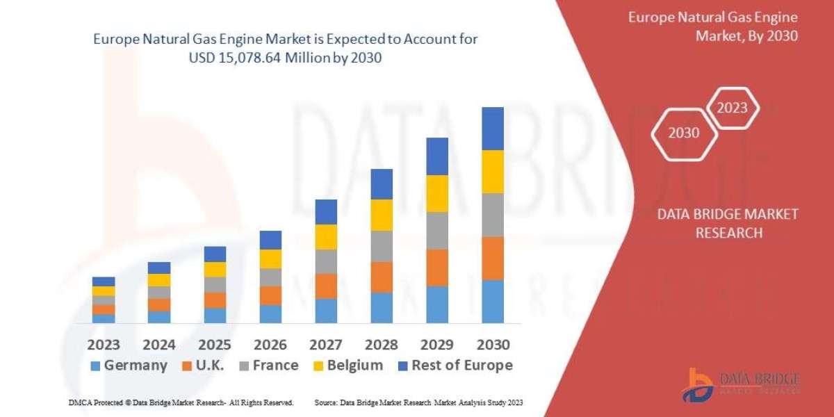 Europe Natural Gas Engine Market Trends, Share, Industry Size, Growth, Demand, Opportunities and Global Forecast By 2030