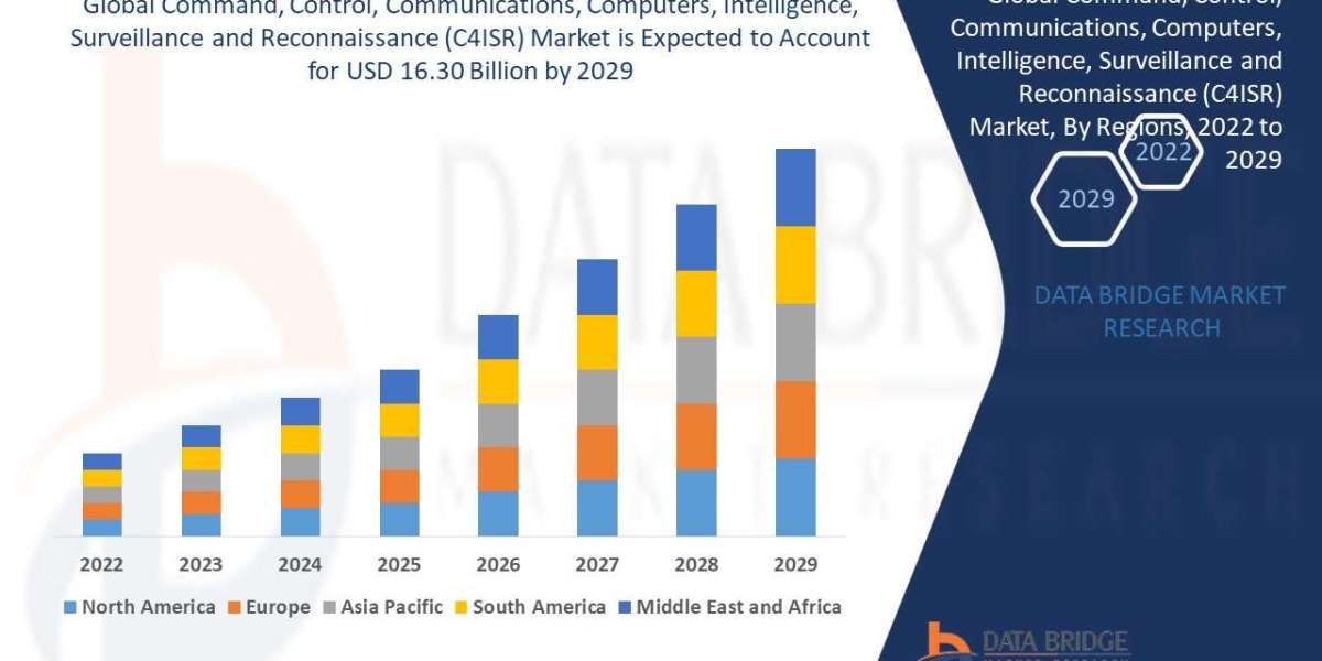 C4ISR Market Industry Size, Share Trends, Growth, Demand, Opportunities and Forecast By 2029