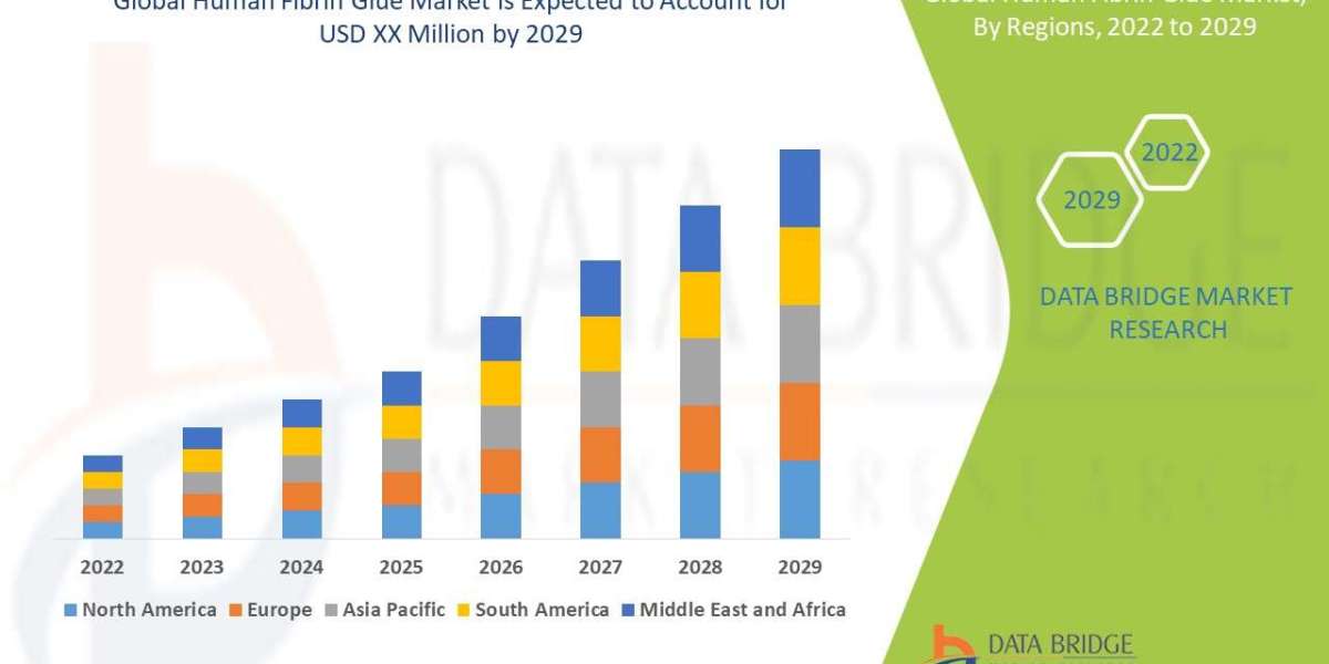 Human Fibrin Glue Market Industry Size, Share Trends, Growth, Demand, Opportunities and Forecast By 2029