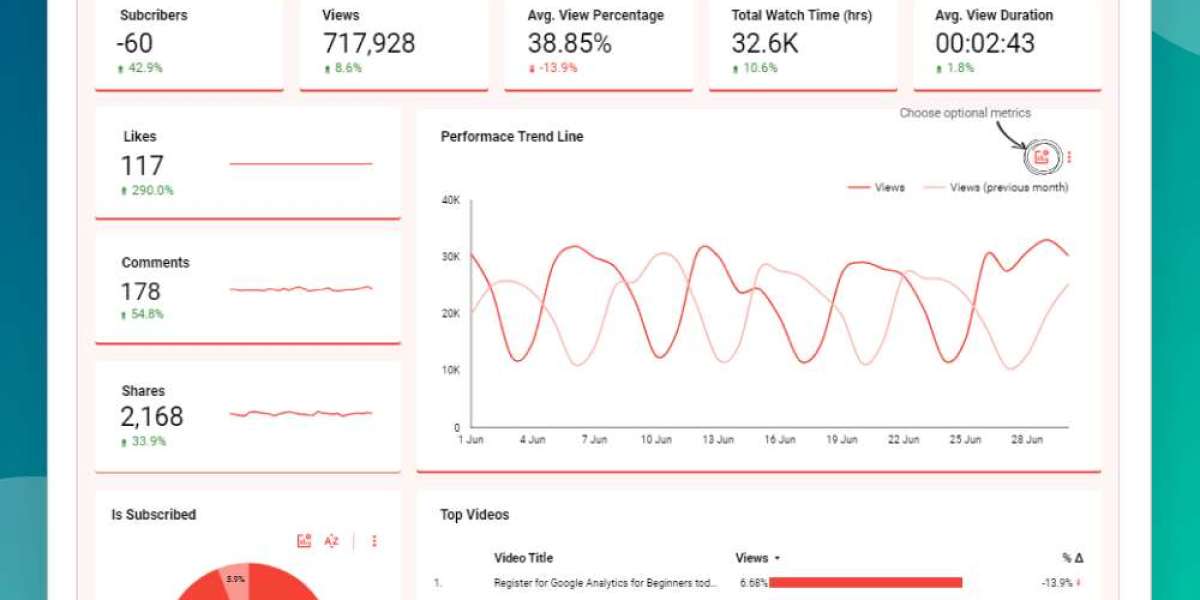 YouTube Analytics Report Template | Visualize and Analyze Video Metrics