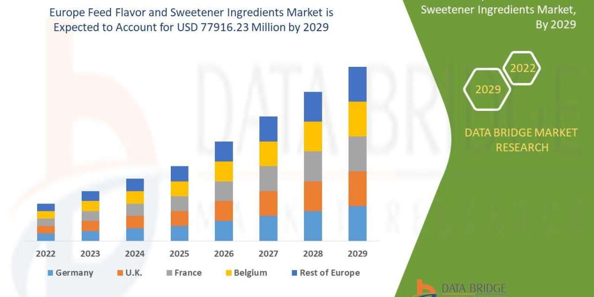 Europe Feed Flavor and Sweetener Ingredients Market Industry Size, Growth, Demand, Opportunities and Forecast By 2029
