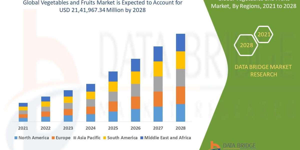 Vegetables and Fruits Market Global Trends, Share, Industry Size, Growth, Opportunities and Forecast By 2029