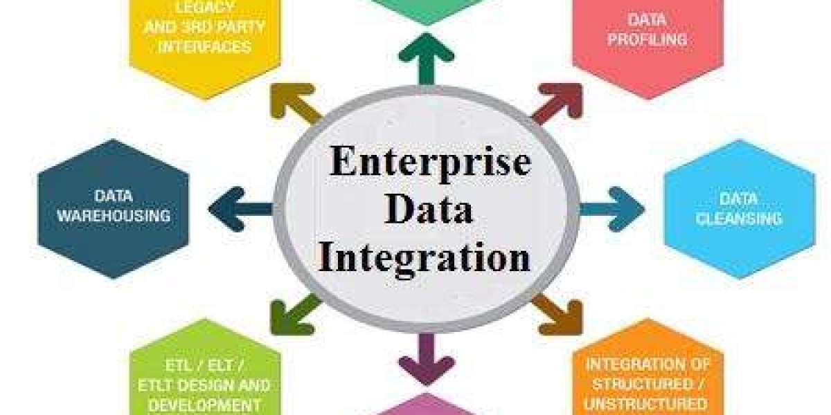 Enterprise Data Integration Market Insights Top Vendors, Outlook, Drivers & Forecast To 2032