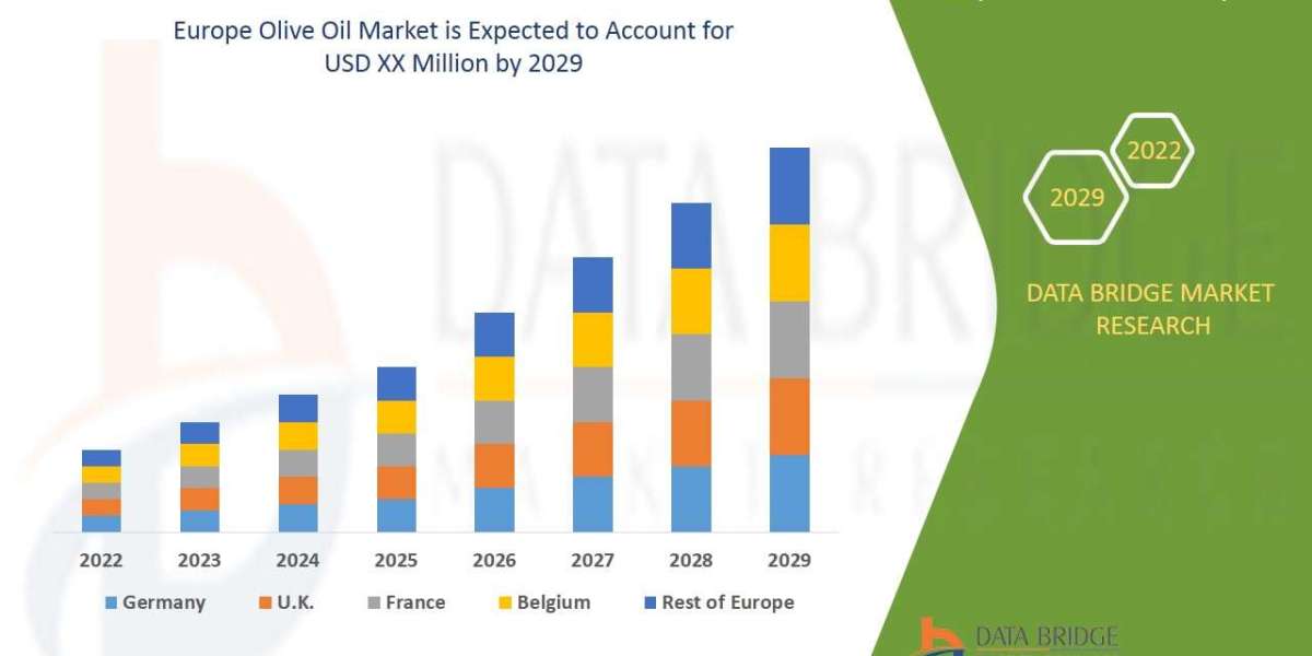 Europe Olive Oil Market Industry Size, Share Trends, Growth, Demand, Opportunities and Forecast By 2029