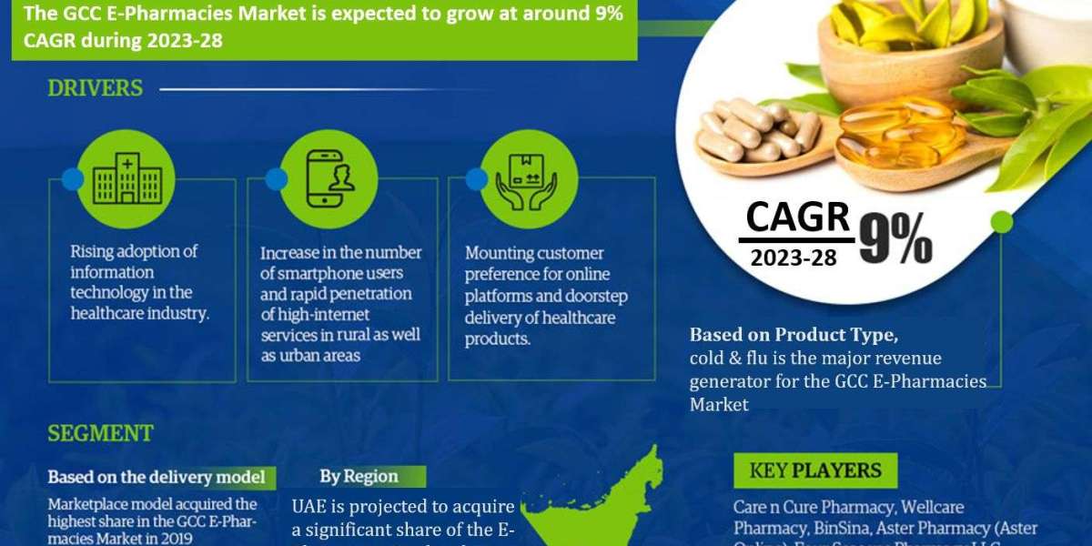 GCC E-pharmacies Market Growth Analysis, Industry Trends, Share, and Report 2023-2028
