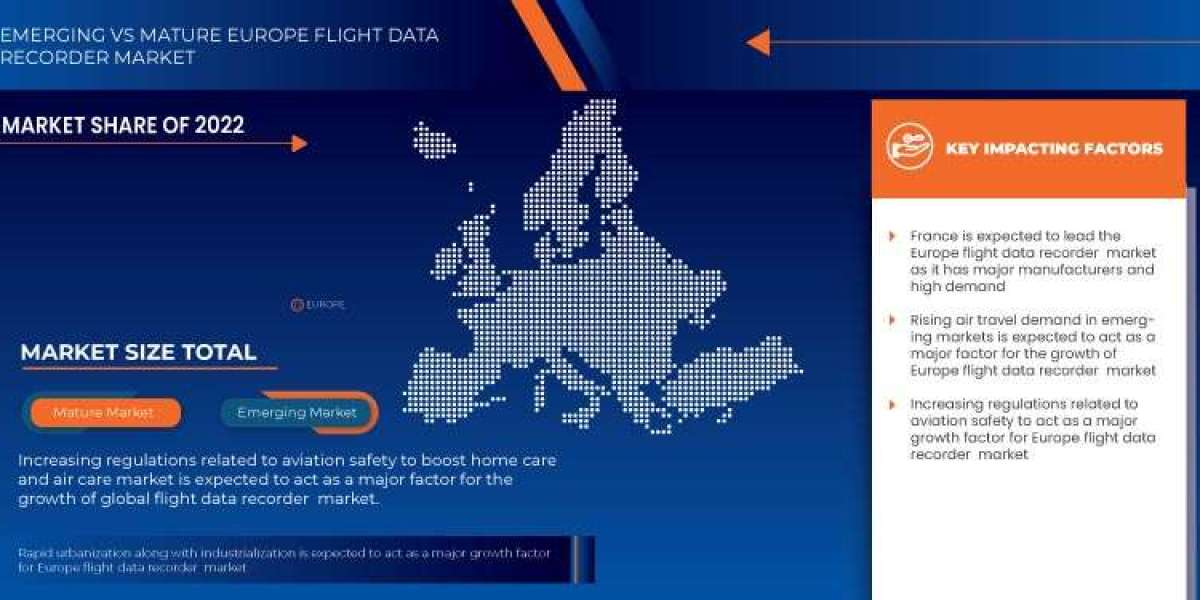 Europe Flight Data Recorder Market: Trends By 2030