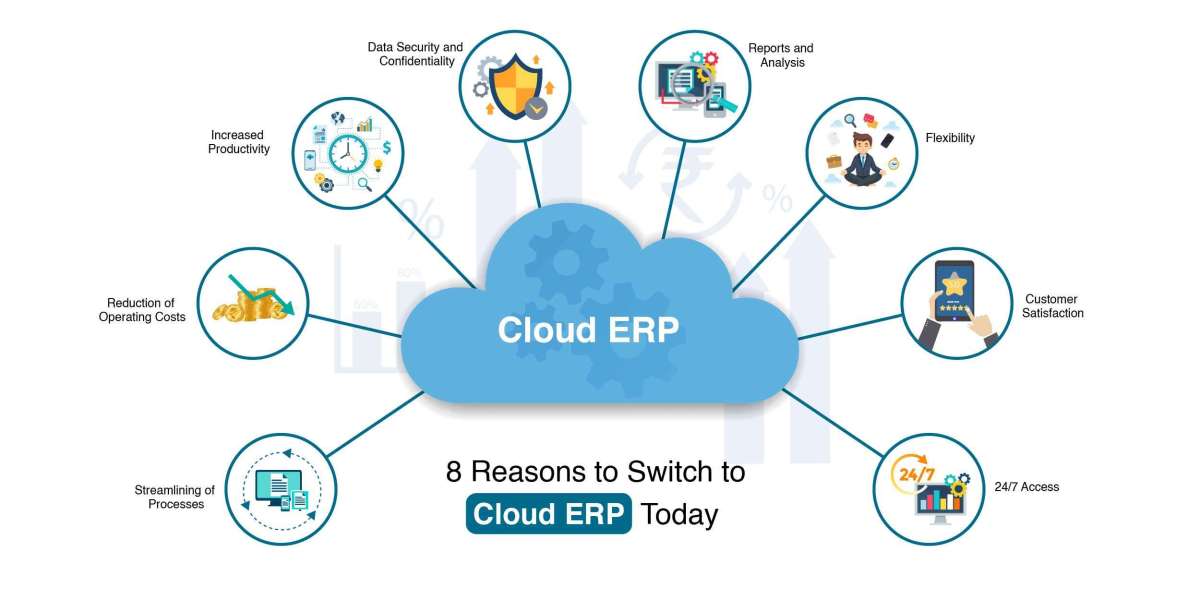 Cloud ERP Market 2023 Global Scenario, Leading Players, Segments Analysis and Growth Drivers to 2032