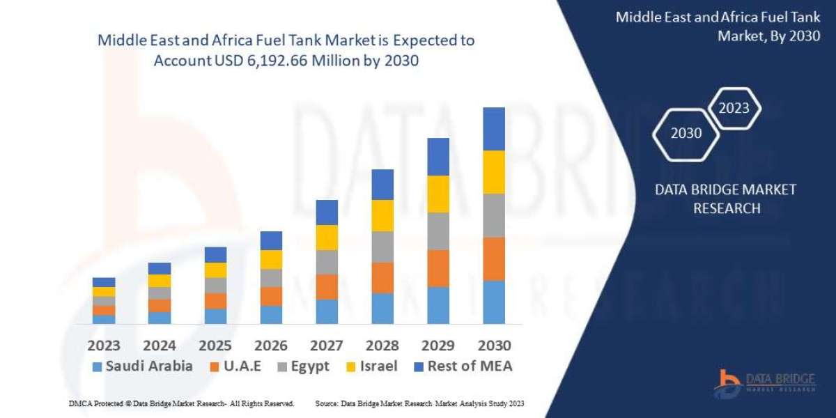 Middle East and Africa Fuel Tank Market Drivers, and Restraints: Analysis and Forecast by 2030.