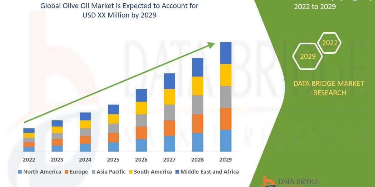 Olive Oil Market Industry Size, Growth, Demand, Opportunities and Forecast By 2029