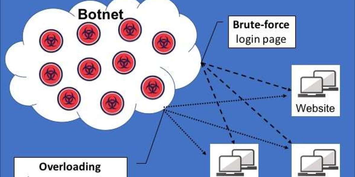 Botnet Detection Market Key Players, Competitive Landscape, Growth, Statistics, Revenue and Industry Analysis Report by 